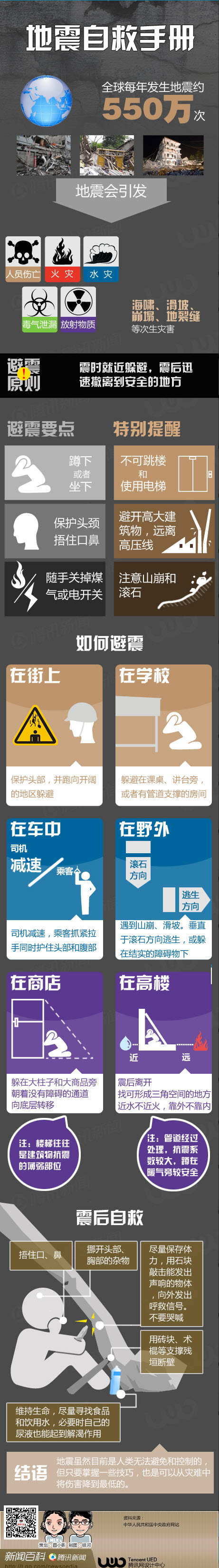 【演界信息圖表】深灰扁平化-地震自救手冊