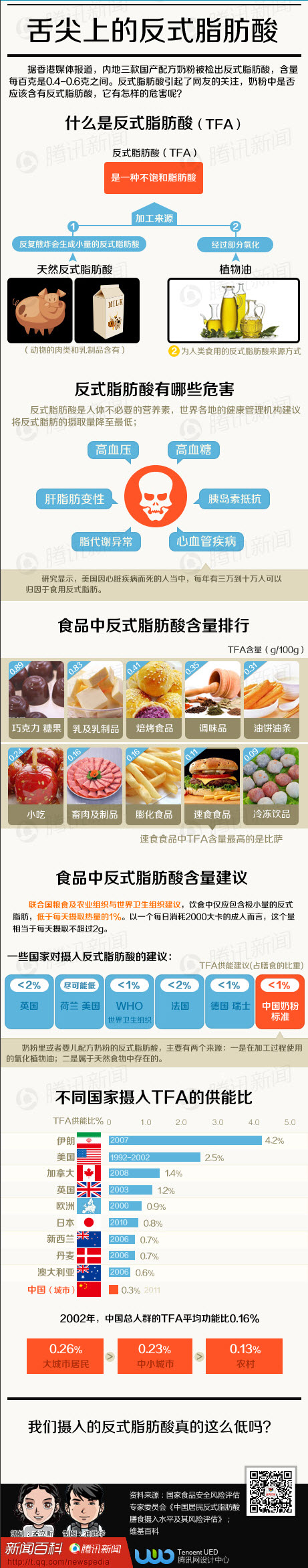 【演界信息圖表】彩色科普-舌尖上的反式脂肪酸
