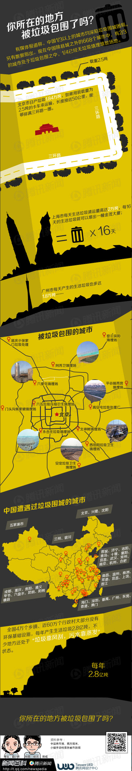 【演界信息圖表】黃黑扁平化-你所在的地方被垃圾包圍了嗎