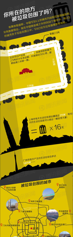 【演界信息圖表】黃黑扁平化-你所在的地方被垃圾包圍了嗎