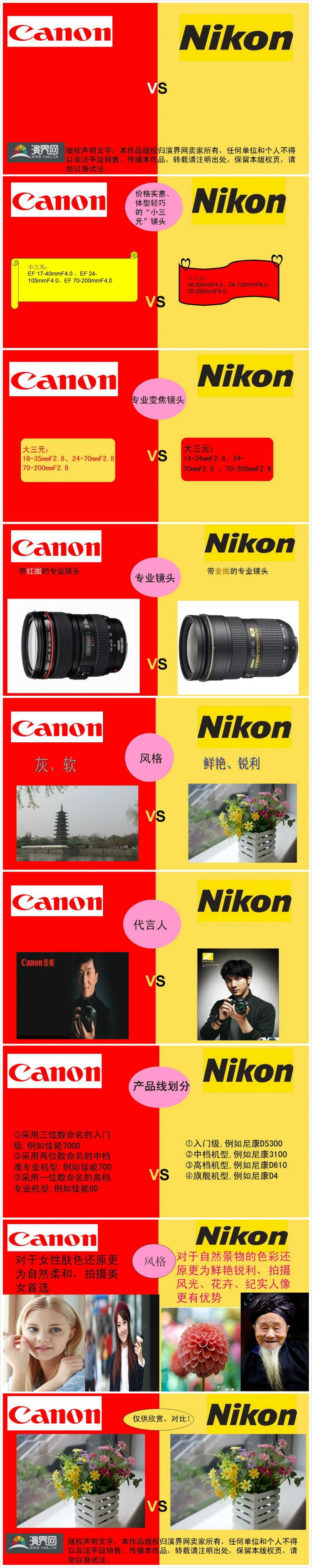 Canon VS Nikon