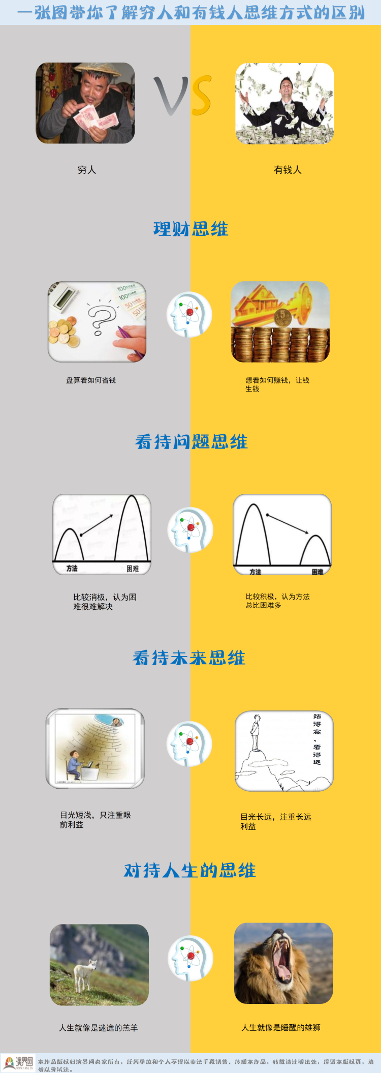 一張圖帶你了解窮人和有錢人思維方式的區(qū)別