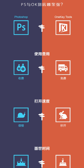 對(duì)比型信息圖表-PS與OK到底哪家強(qiáng)