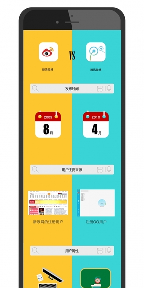新浪微博vs騰訊微博對(duì)比信息圖表