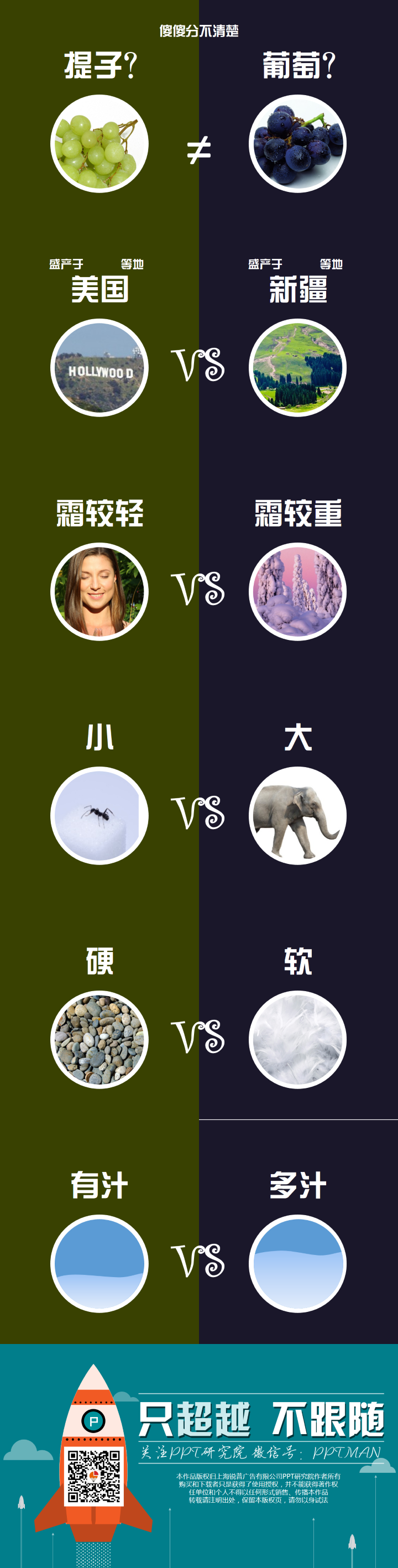 [演界信息圖表]提子？葡萄？傻傻分不清楚