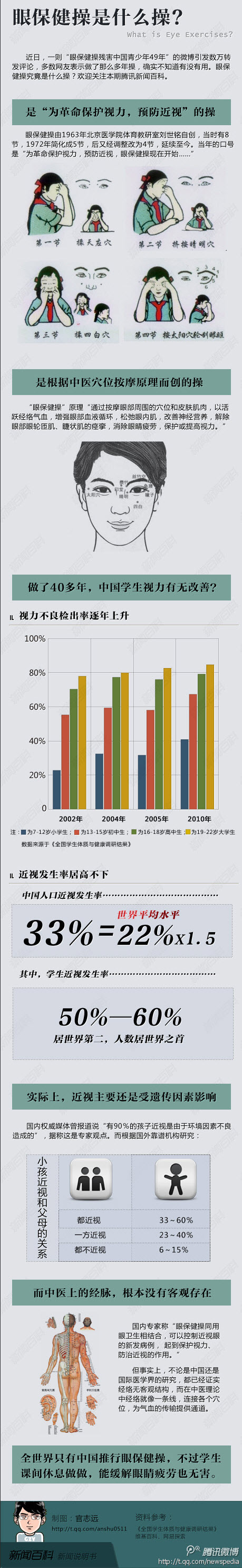 【演界信息圖表】手繪-眼保健操是什么操