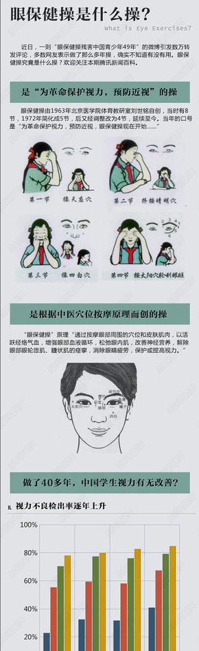【演界信息圖表】手繪-眼保健操是什么操