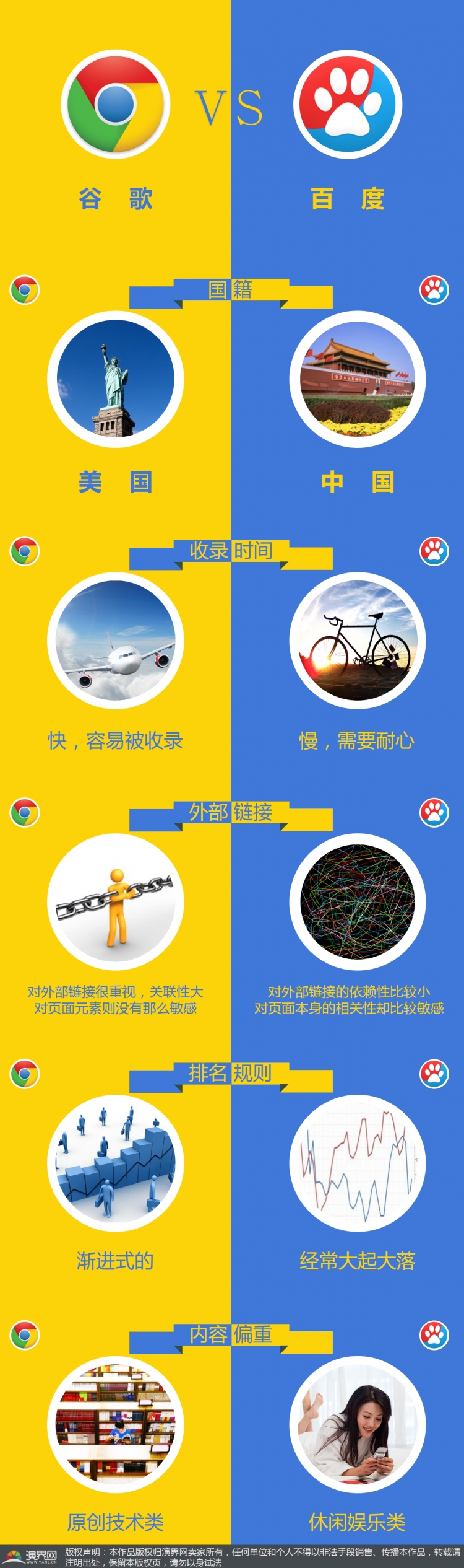 百度VS谷歌，誰更強？