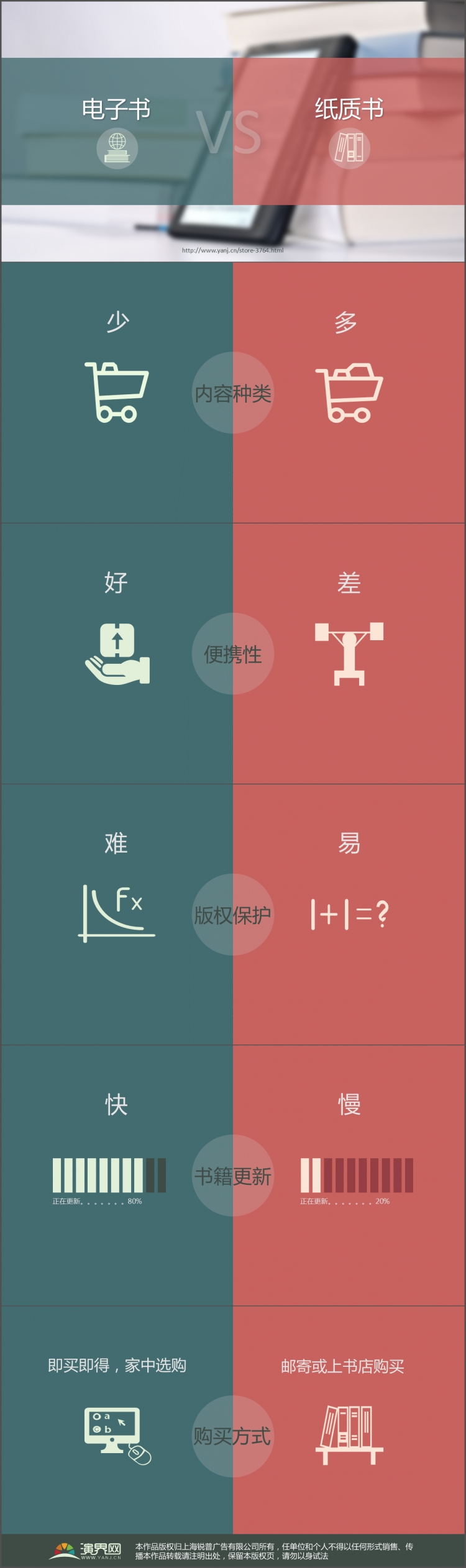 信息圖表作業(yè)