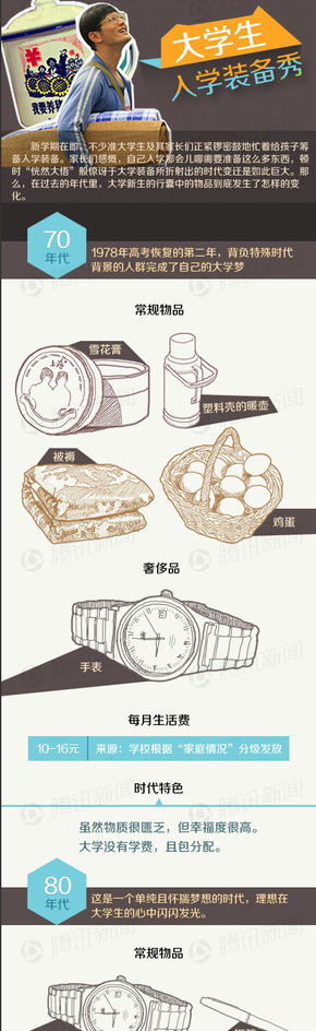【演界信息圖表】手繪-大學(xué)生入學(xué)裝備秀