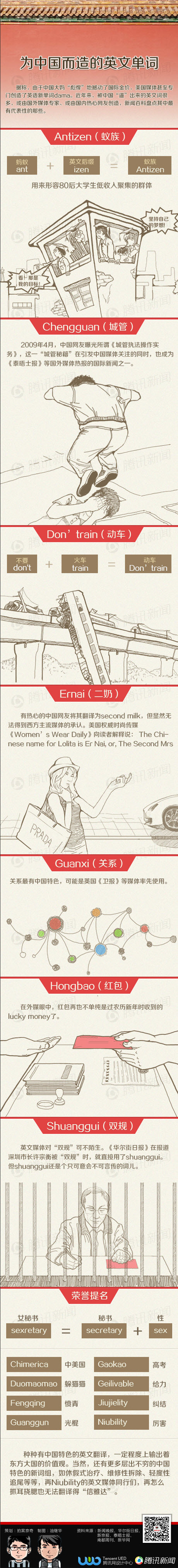 【演界信息圖表】手繪-為中國(guó)而造的英文單詞