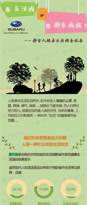 【演界信息圖表】清新扁平化-你是樂活族還是城市病族