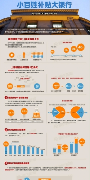 【演界信息圖表】數(shù)據(jù)-小百姓補貼大銀行