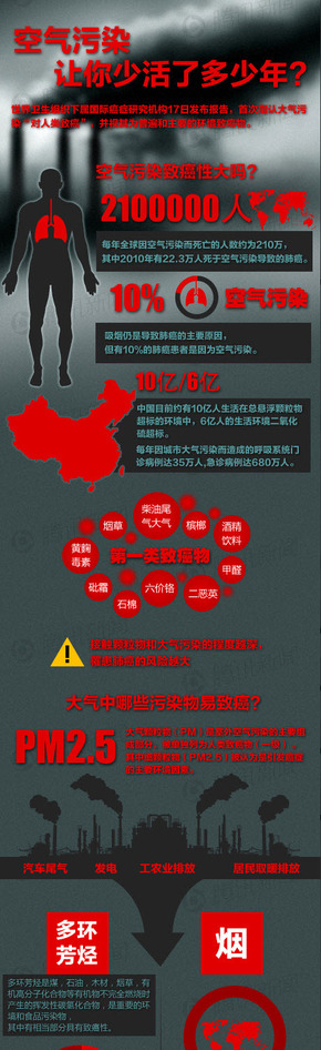 【演界信息圖表】黑紅扁平化-空氣污染讓你少活了多少年