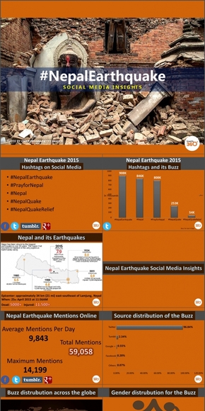 【演界網(wǎng)獨(dú)家PPT】尼泊爾地震——社會媒體洞察