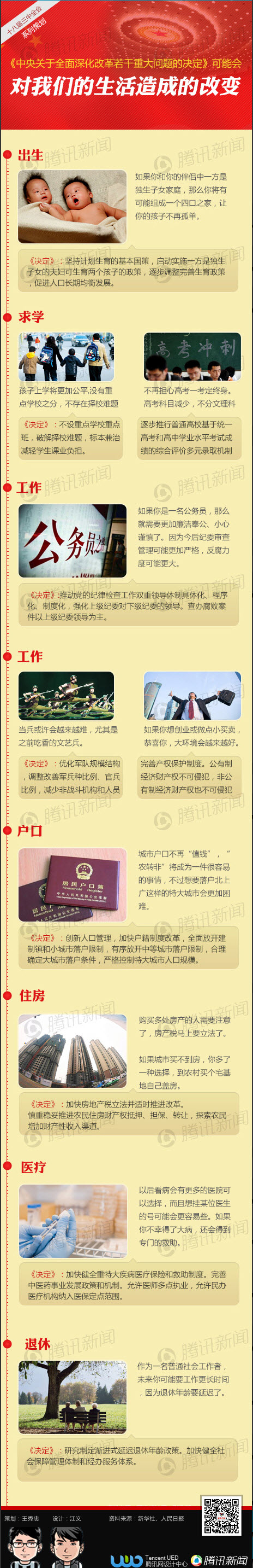 【演界信息圖表】紅色信息軸-三中全會對我們的生活造成的改變