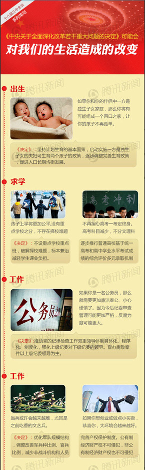 【演界信息圖表】紅色信息軸-三中全會對我們的生活造成的改變