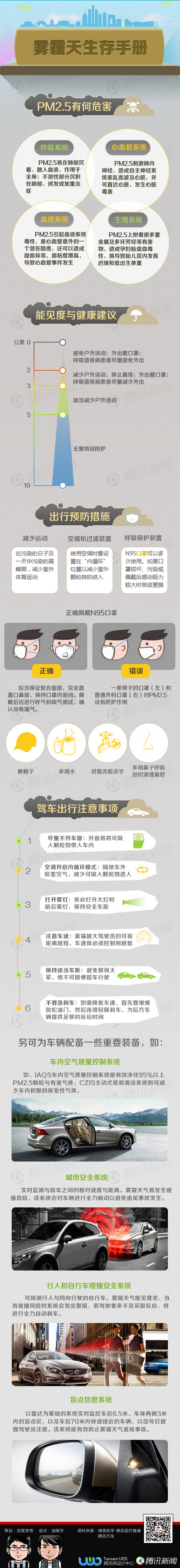 【演界信息圖表】科普-霧霾天生存手冊