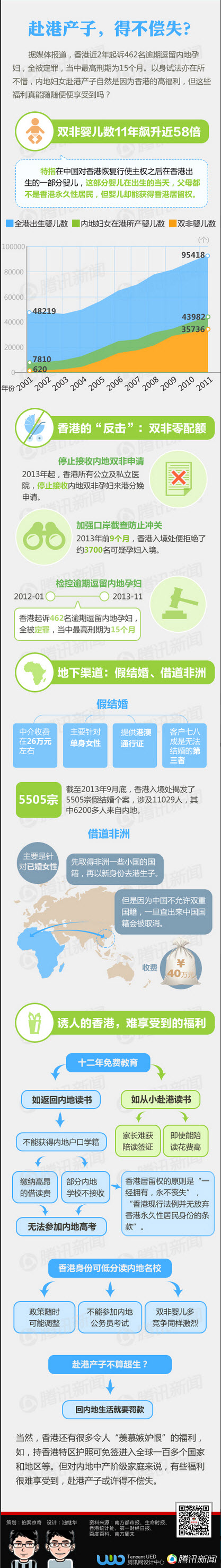 【演界信息圖表】淺色系-赴港產(chǎn)子，得不償失？