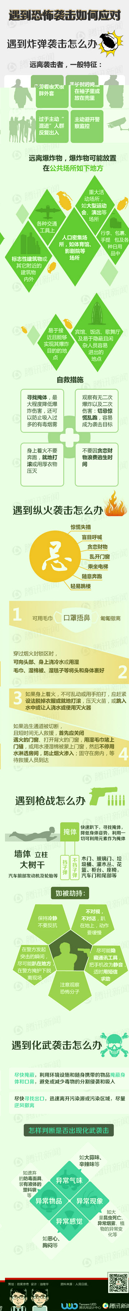 【演界信息圖表】拼接科普-遇到恐怖襲擊如何應(yīng)對(duì)