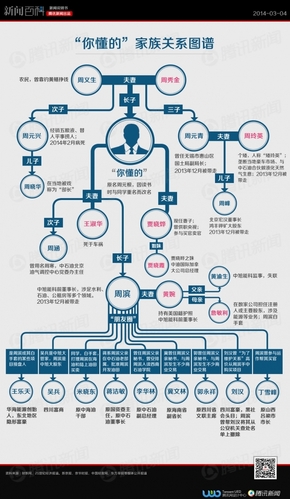 【演界信息圖表】藍色樹狀圖-“你懂的”家族關(guān)系圖譜