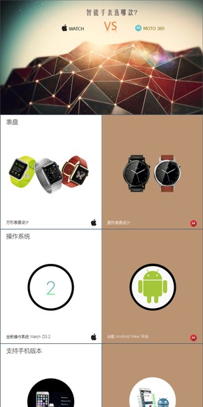 【演界信息圖標(biāo)】apple watch和moto 360選哪款？