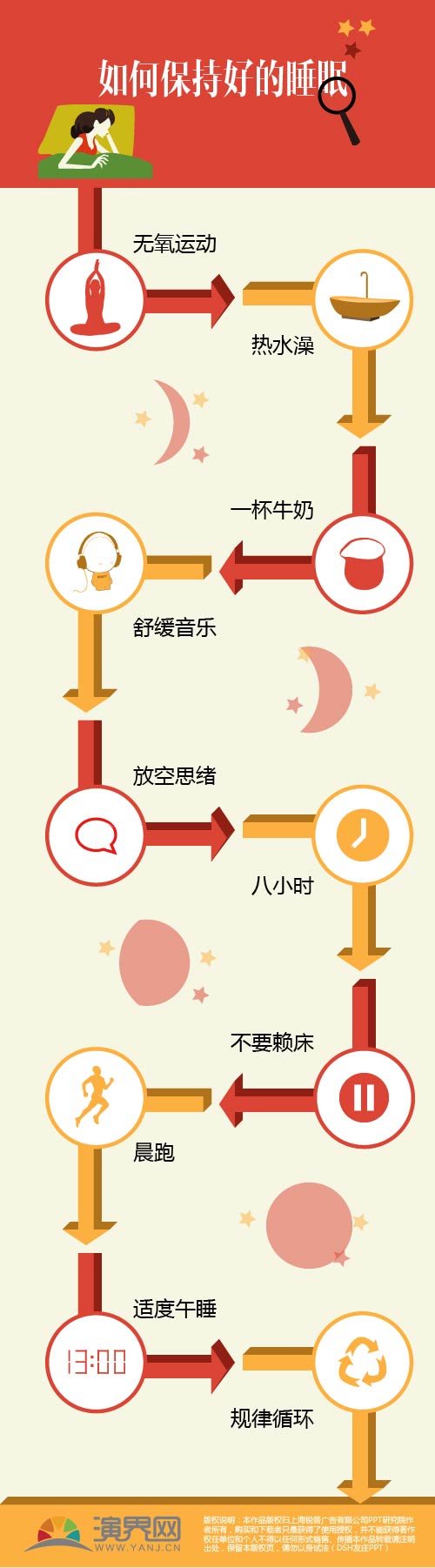 如何保持好的睡眠|兩套配色|AI制作|可編輯