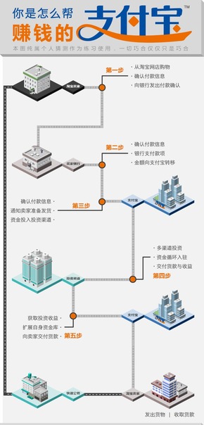 你是怎么幫支付寶賺錢(qián)的（信息圖）