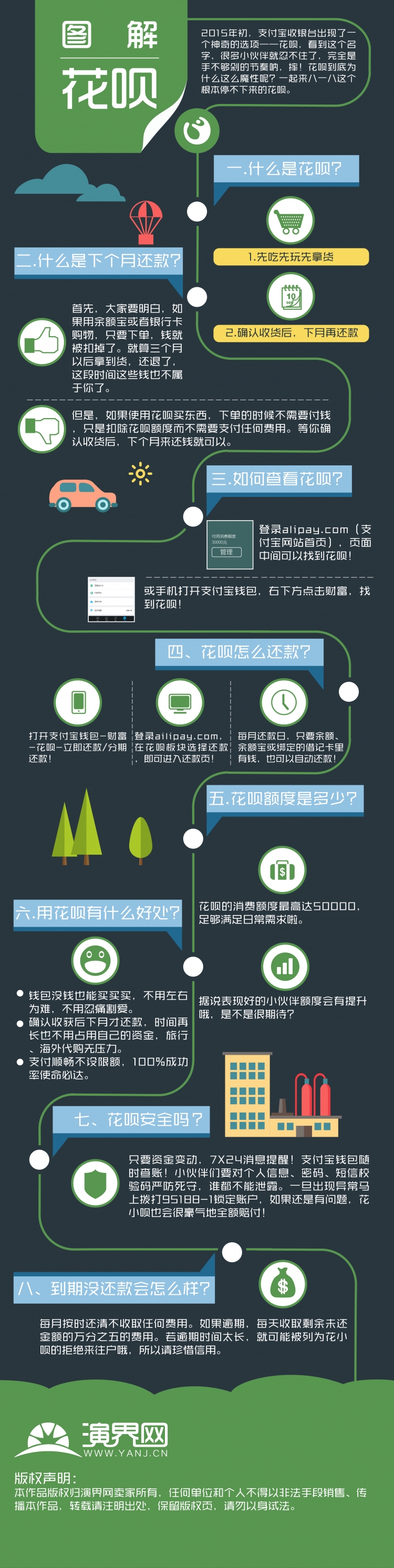 圖解花唄