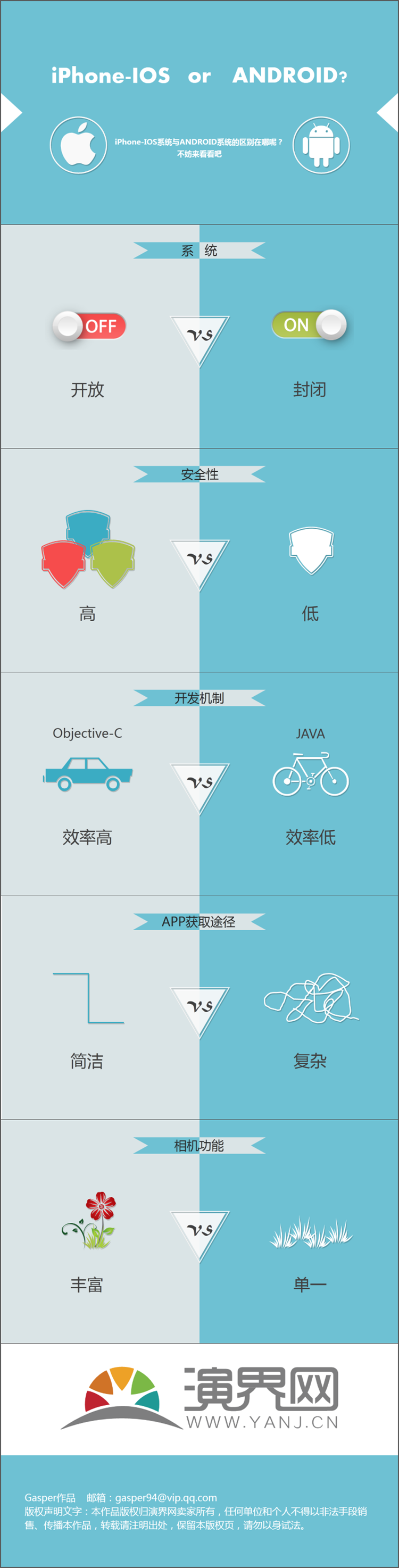 對(duì)比型微立體圖表-IOS還是ANDROID