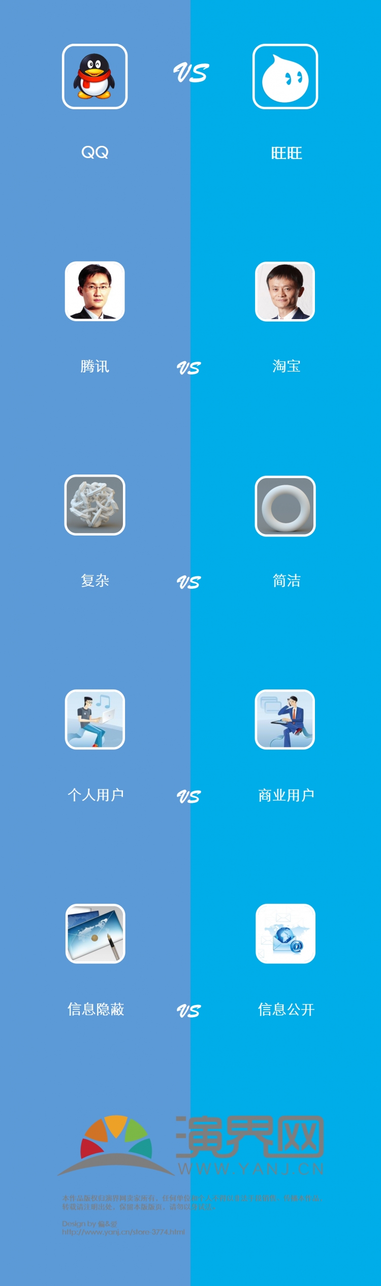 騰訊QQ VS 阿里旺旺