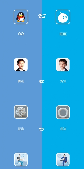 騰訊QQ VS 阿里旺旺