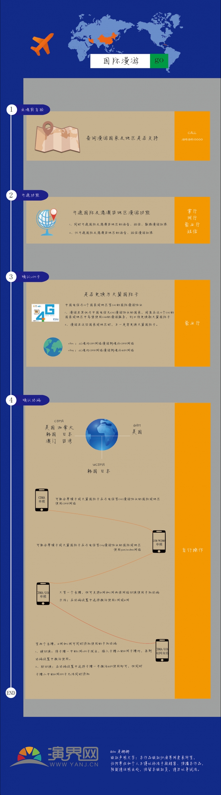 【信息圖表】國際漫游了沒