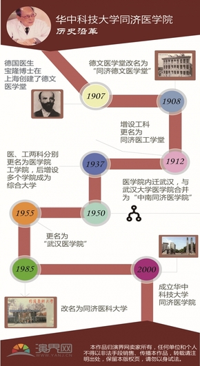 【演界信息圖表】扁平風格-華中科技大學同濟醫(yī)學院歷史沿革