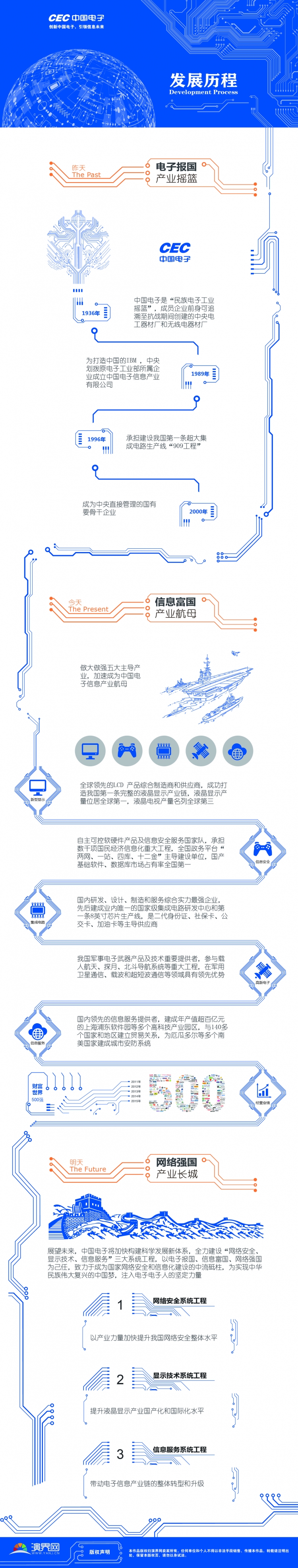 企業(yè)發(fā)展歷程