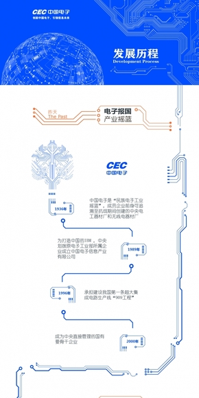 企業(yè)發(fā)展歷程