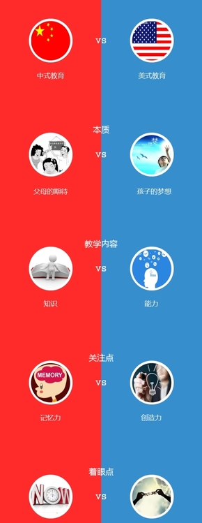 中美教育大對(duì)比-對(duì)比式信息圖表