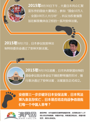 安倍如何一步步破壞日本安保法案，意欲何為？