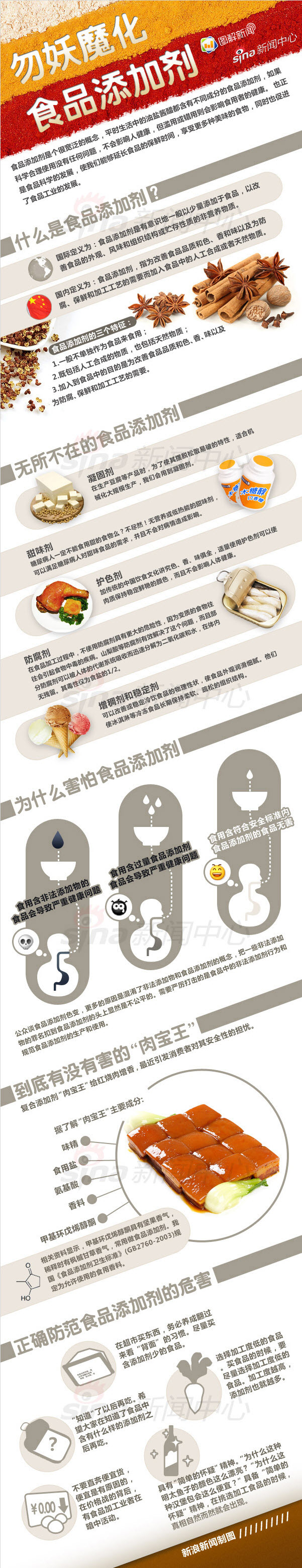 【演界信息圖表】灰色科普-勿妖魔化食品添加劑