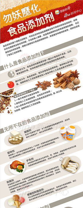 【演界信息圖表】灰色科普-勿妖魔化食品添加劑