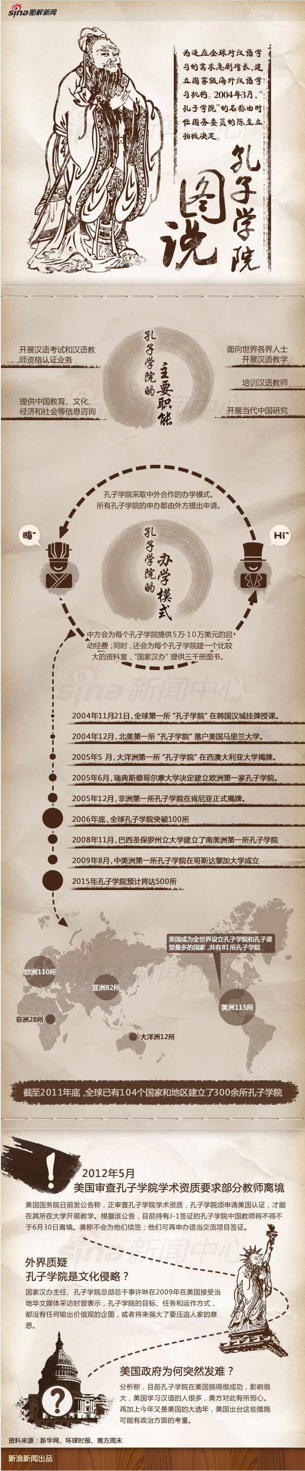 【演界信息圖表】水墨中國(guó)風(fēng)-圖說(shuō)孔子學(xué)院