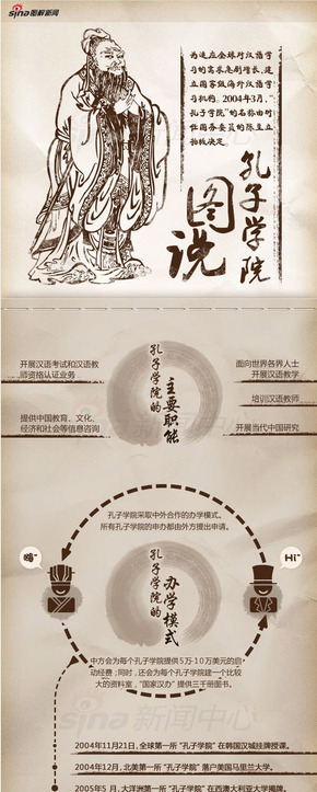 【演界信息圖表】水墨中國風-圖說孔子學院