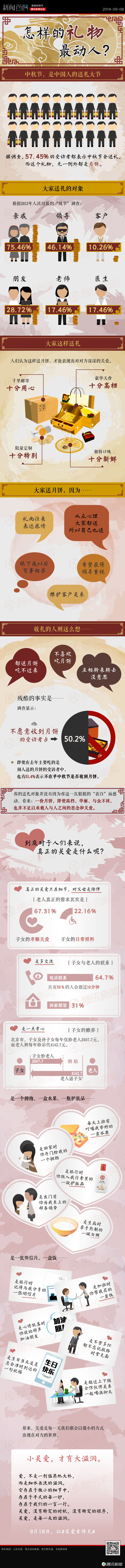 『演界信息圖表』中國風-怎樣的禮物最動人