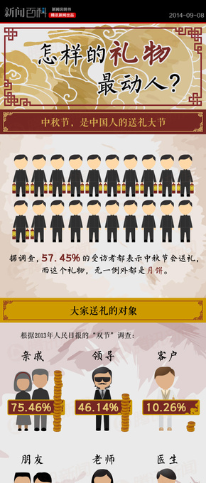 『演界信息圖表』中國風(fēng)-怎樣的禮物最動人