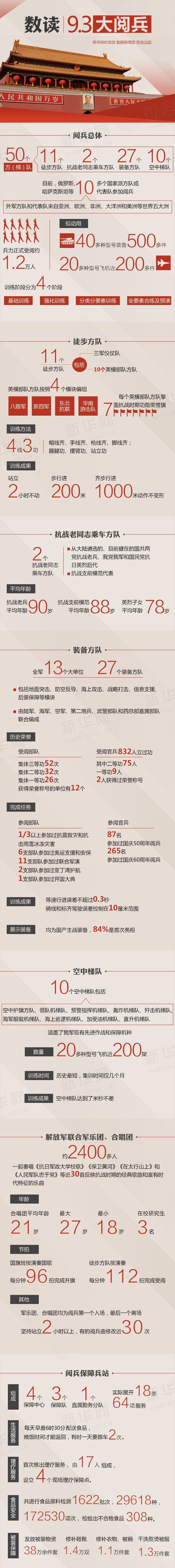 『演界信息圖標(biāo)』扁平風(fēng)格—解讀9.3大閱兵大數(shù)據(jù)