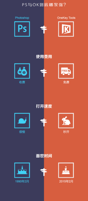 『演界信息圖標(biāo)』扁平風(fēng)格—Photoshop與OneKeyTools