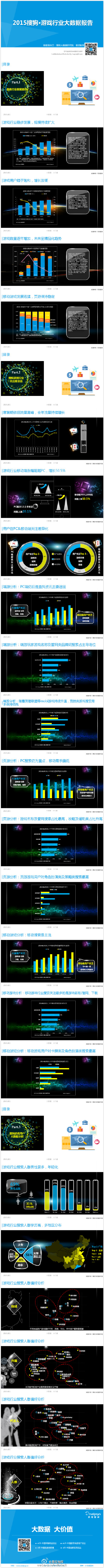 【演界信息圖表】【2015搜狗?游戲行業(yè)大數(shù)據(jù)報告】