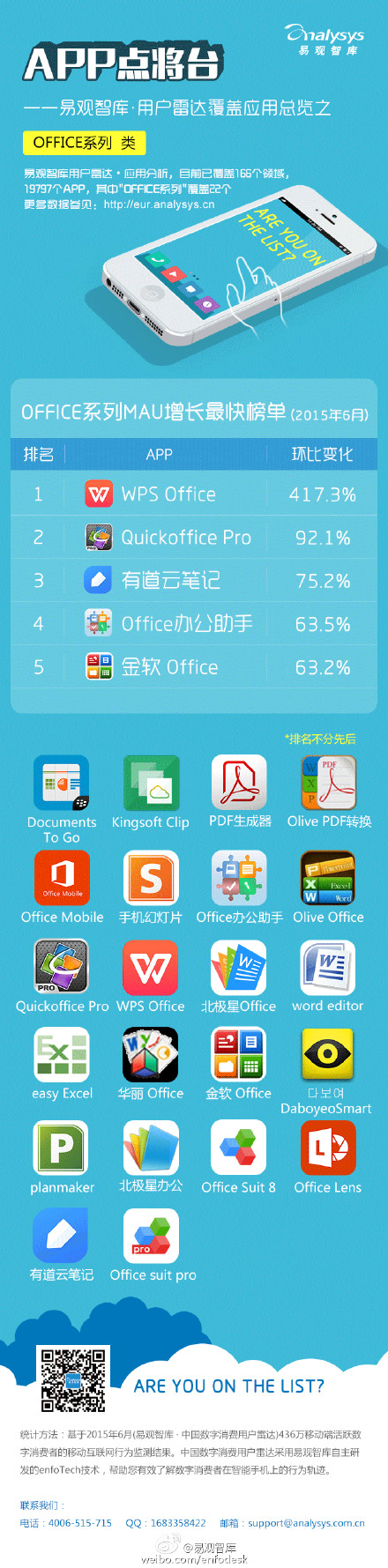 【演界信息圖表】【APP點(diǎn)將臺——易觀智庫 · 用戶雷達(dá)覆蓋應(yīng)用總覽之“ office系列 ”】