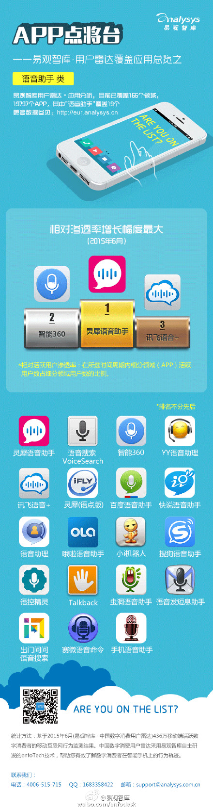 【演界信息圖表】【APP點(diǎn)將臺——易觀智庫 · 用戶雷達(dá)覆蓋應(yīng)用總覽之“ 語音助手 ”類】