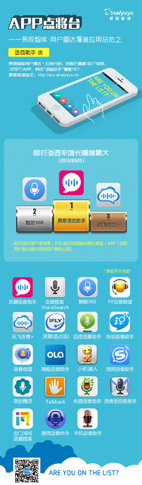 【演界信息圖表】【APP點(diǎn)將臺(tái)——易觀智庫(kù) · 用戶雷達(dá)覆蓋應(yīng)用總覽之“ 語(yǔ)音助手 ”類】